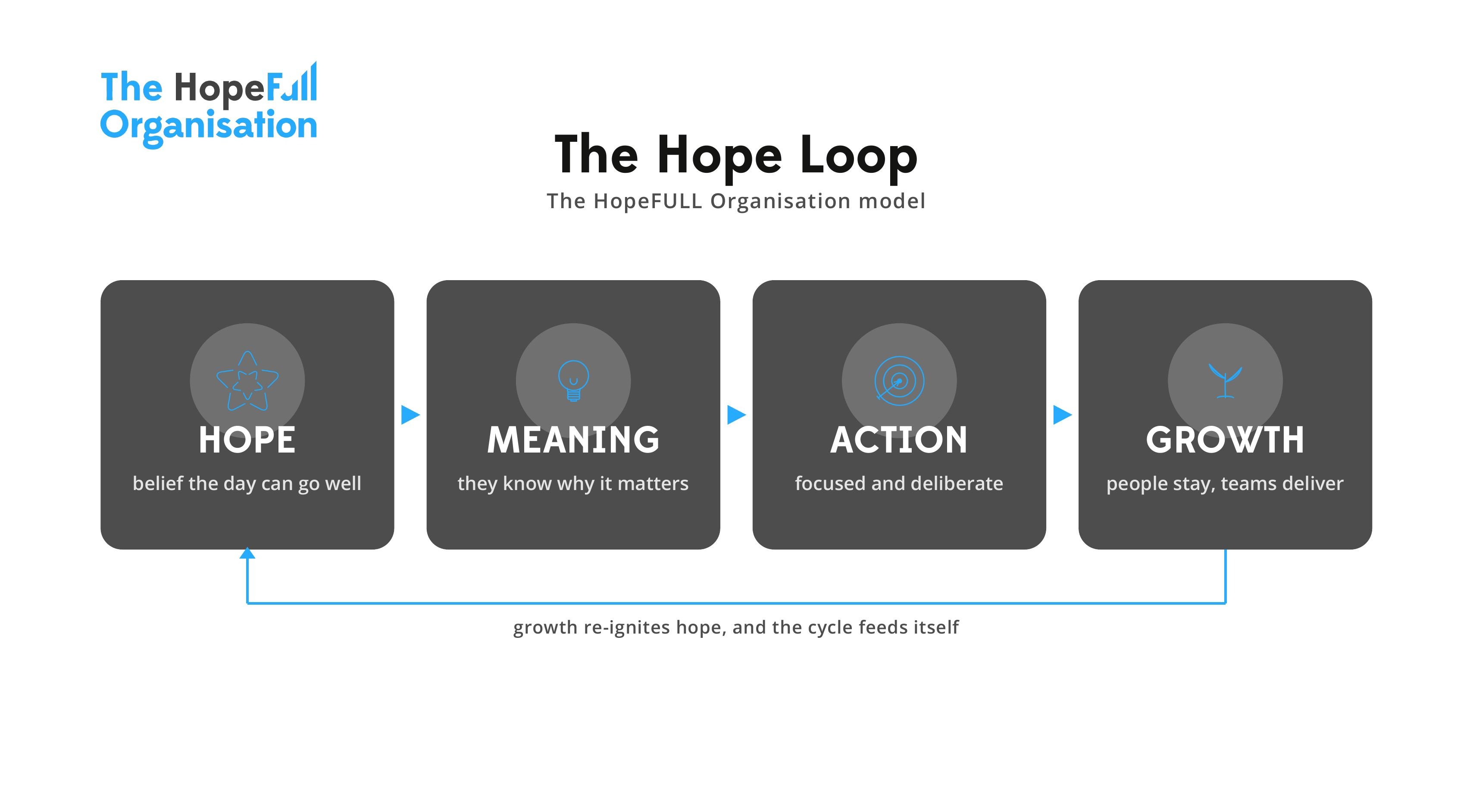 About - The HopeFULL Organisation